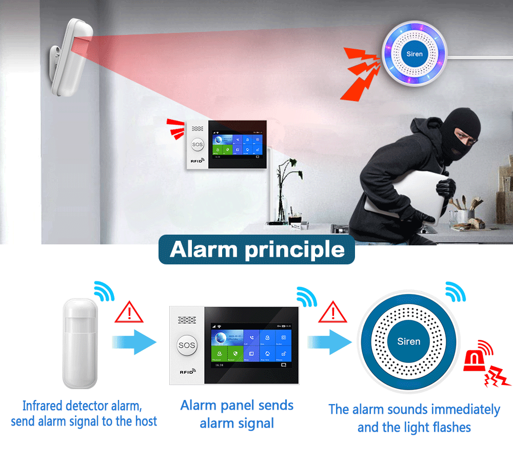 PGST 433Mhz Indoor Wireless Si - Home Security Siren recension och pris