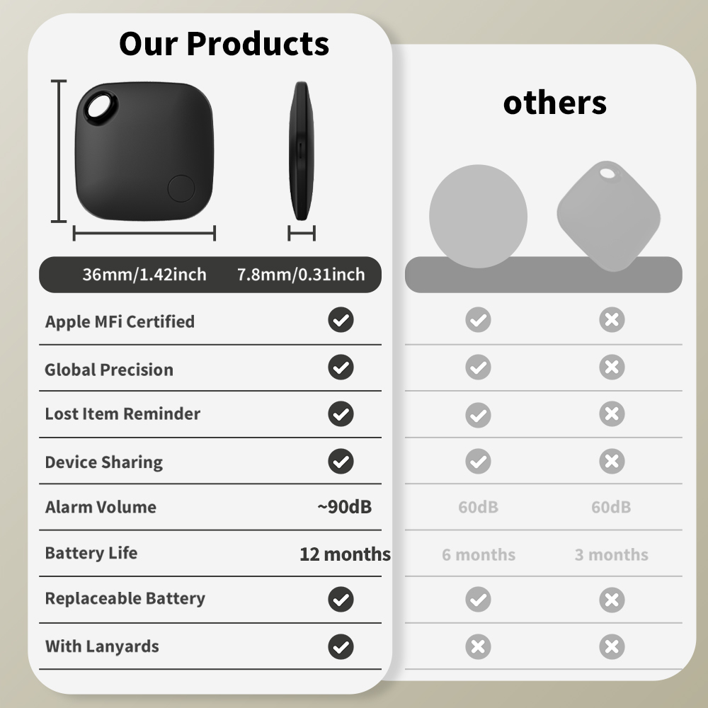Vivilife IOS Tracker For Apple - Home Security In My Area recension och pris
